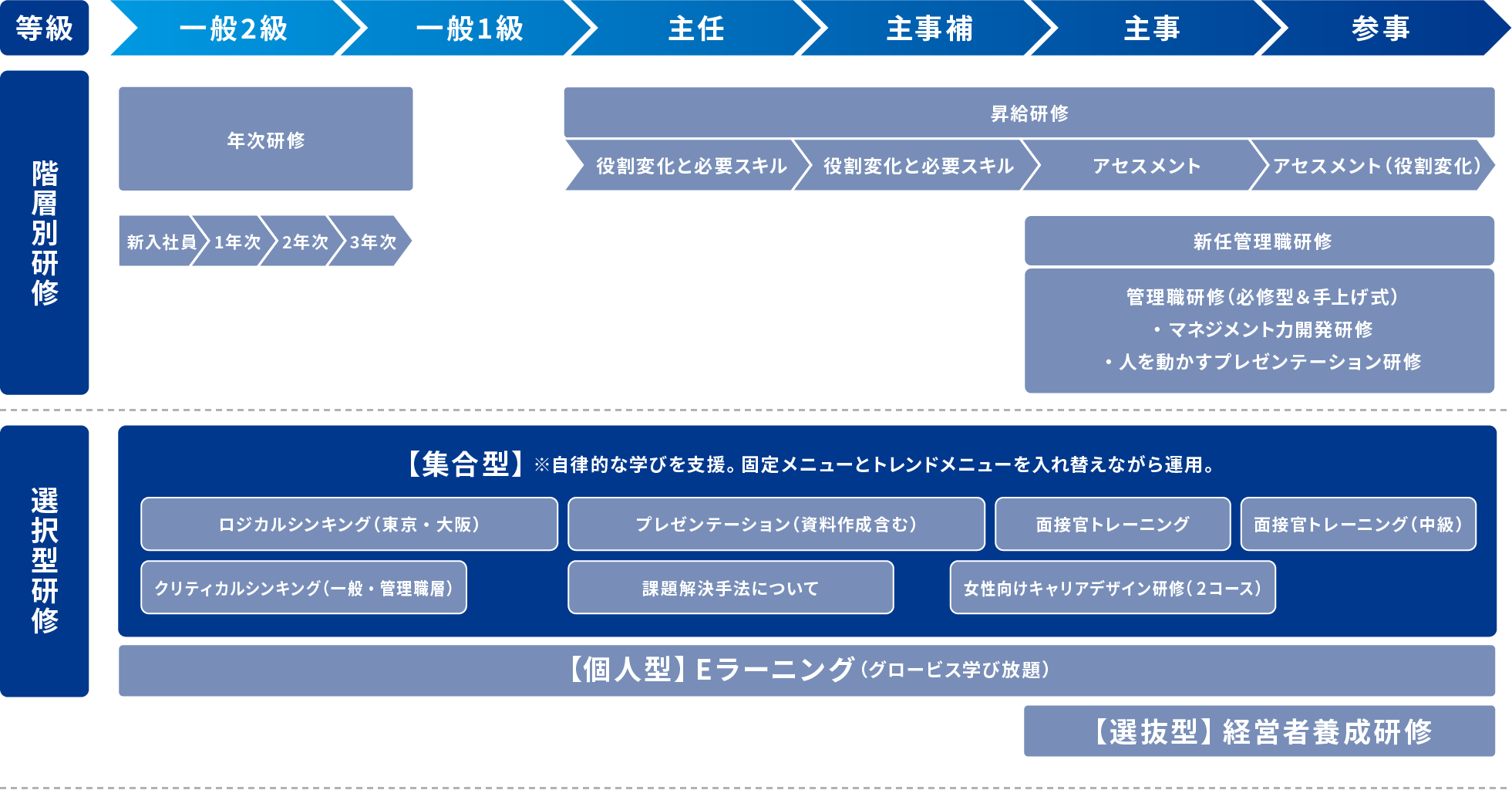 教育体制のイメージ